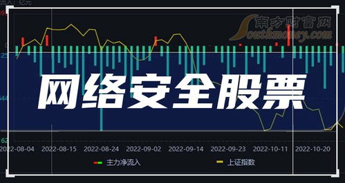 科創板網絡安全股股票一覽,代碼查詢