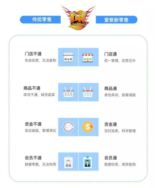 農產品如何借力新零售,打開新市場