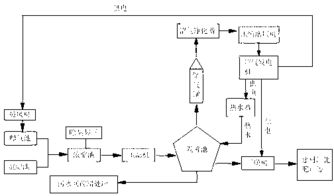 污水處理廠利用污泥實現(xiàn)節(jié)能減縮的系統(tǒng)