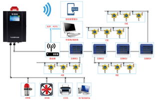 一氧化碳?xì)怏w檢測(cè)系統(tǒng)在大型鋼鐵廠的應(yīng)用