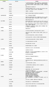 云南旅游電商生態系統 從B2B到O2O的多元化建站專家解決方案